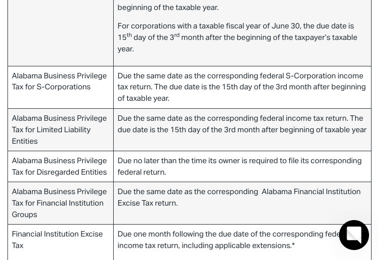Official Alabama Department of Revenue business privilege tax due-date table