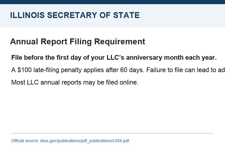 Illinois Secretary of State LLC annual report due-date guidance excerpt