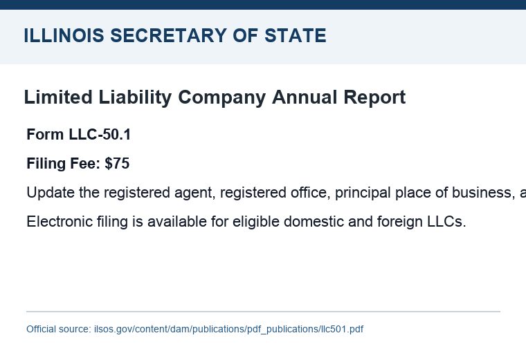 Illinois Secretary of State LLC annual report form and filing fee excerpt