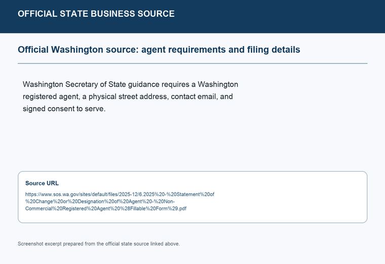 Official Washington registered-agent requirements source screenshot showing agent requirements and filing details